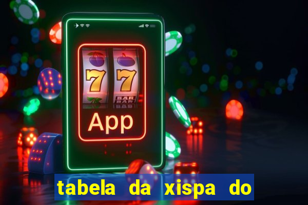 tabela da xispa do jogo do bicho